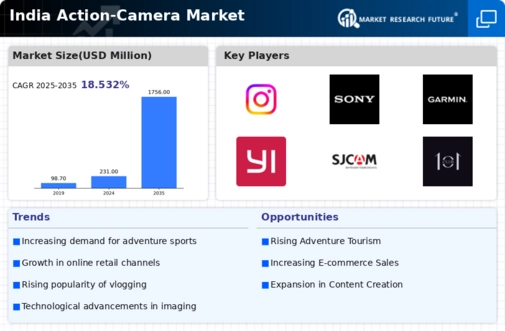 India Action Camera Market Infographic