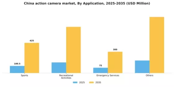 China Action Camera Market Segment Image 0