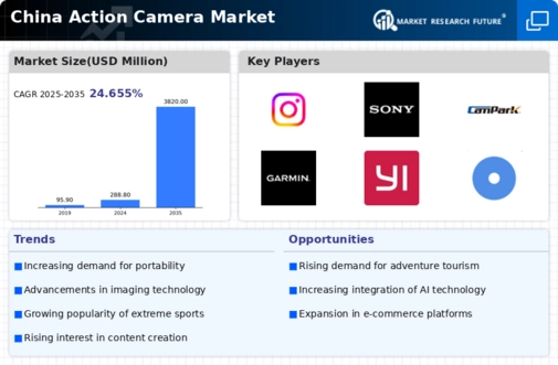 China Action Camera Market Infographic