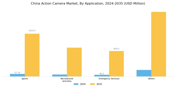 China Action Camera Market Segment Image 4