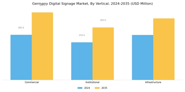 Germany Digital Signage Market Segment Image 1