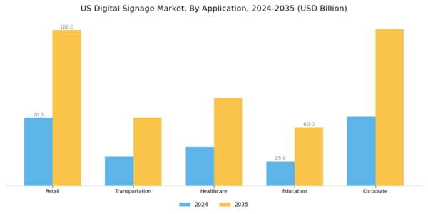 US Digital Signage Market Segment Image 0
