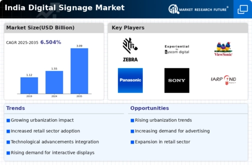 India Digital Signage Market Infographic