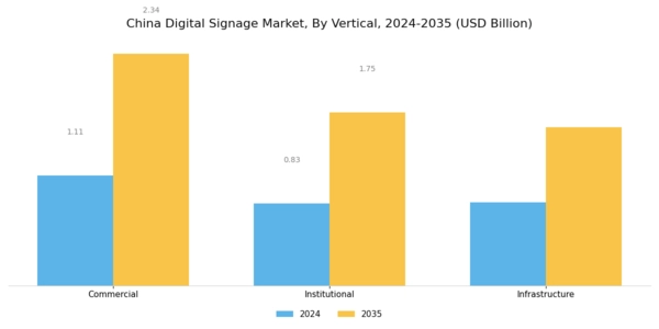 China Digital Signage Market Segment Image 1