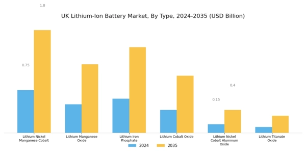 UK Lithium Ion Battery Market Segment Image 0