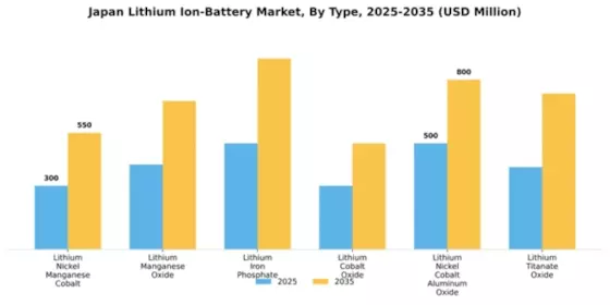 Japan Lithium Ion Battery Market Segment Image 2