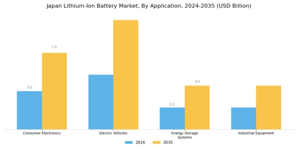 Japan Lithium Ion Battery Market Segment Image 0