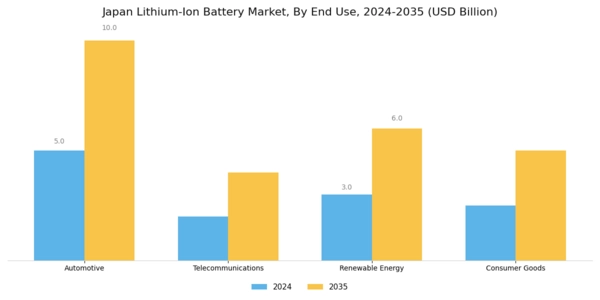 Japan Lithium Ion Battery Market Segment Image 1
