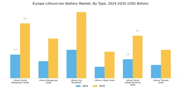 Europe Lithium Ion Battery Market Segment Image 0