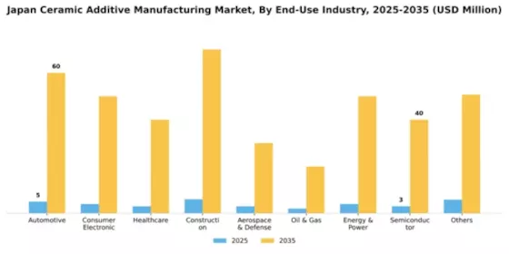 Japan Ceramic Additive Manufacturing Market Segment Image 0