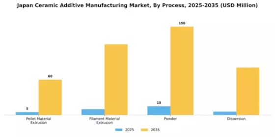 Japan Ceramic Additive Manufacturing Market Segment Image 1