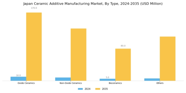 Japan Ceramic Additive Manufacturing Market Segment Image 0