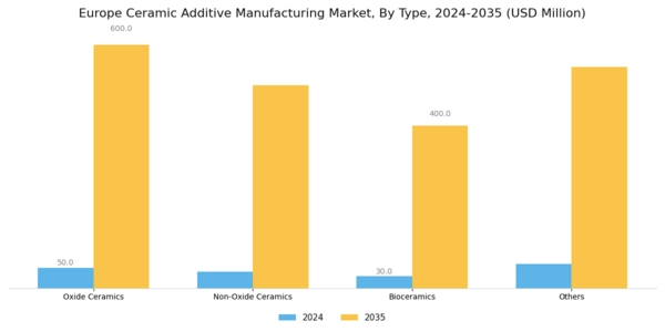 Europe Ceramic Additive Manufacturing Market Segment Image 0
