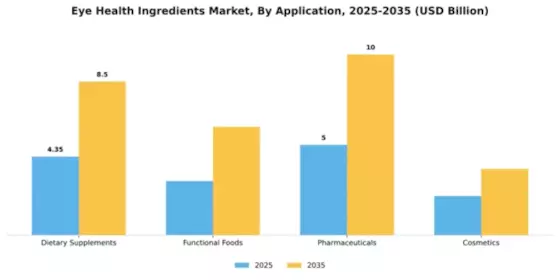 Eye Health Ingredients Market Segment Image 0