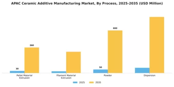 APAC Ceramic Additive Manufacturing Market Segment Image 1