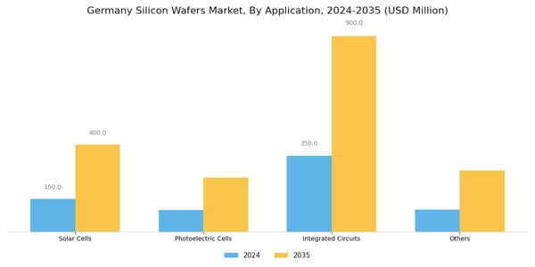 Germany Silicon Wafers Market Segment Image 2