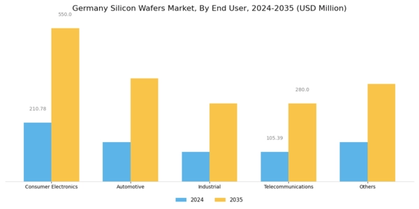 Germany Silicon Wafers Market Segment Image 3