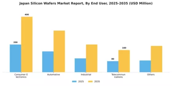 Japan Silicon Wafers Market Segment Image 1
