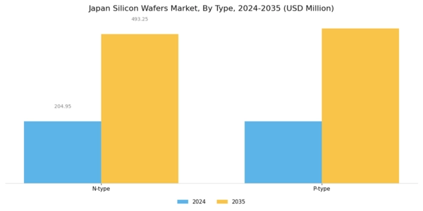 Japan Silicon Wafers Market Segment Image 1