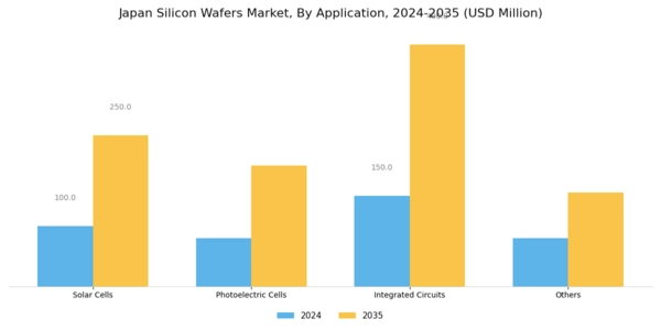 Japan Silicon Wafers Market Segment Image 2