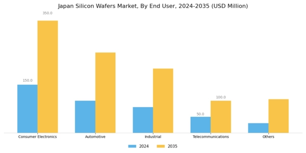 Japan Silicon Wafers Market Segment Image 3