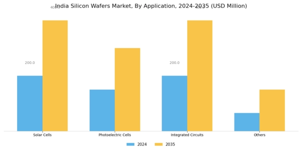 India Silicon Wafers Market Segment Image 2