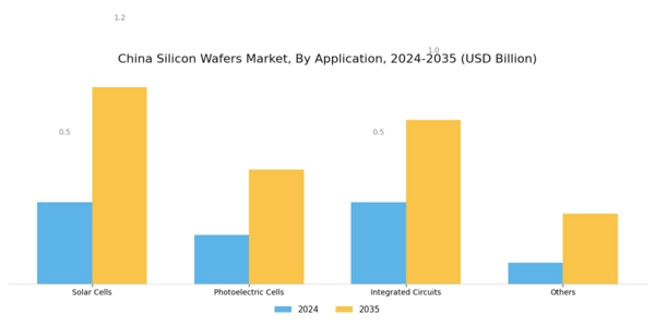 China Silicon Wafers Market Segment Image 2