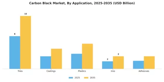 Carbon Black Market Segment Image 0