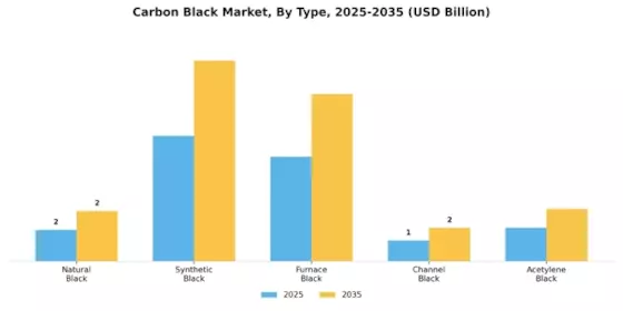 Carbon Black Market Segment Image 1