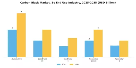 Carbon Black Market Segment Image 2