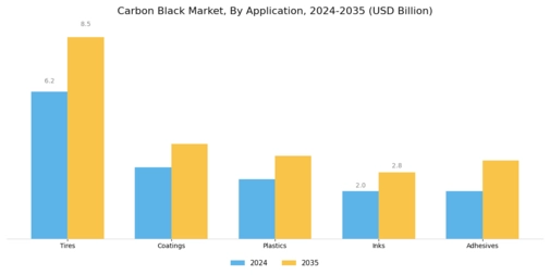 Carbon Black Market Segment Image 0