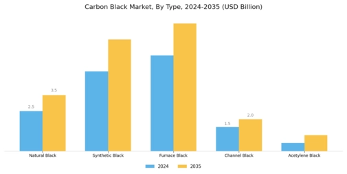Carbon Black Market Segment Image 1