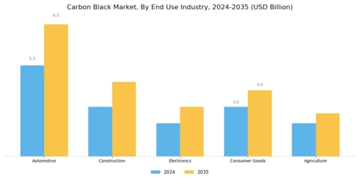 Carbon Black Market Segment Image 2