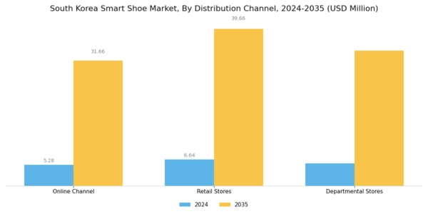 South Korea Smart Shoe Market Segment Image 1