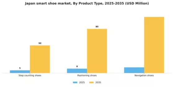 Japan Smart Shoe Market Segment Image 2