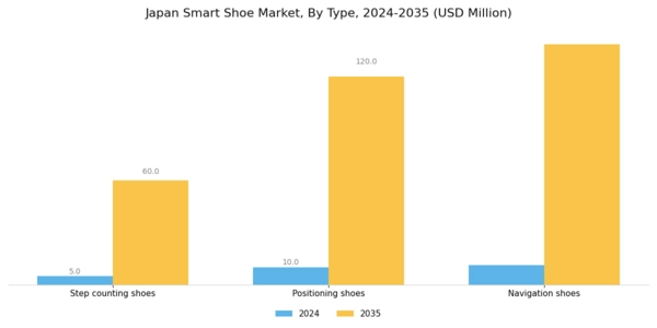 Japan Smart Shoe Market Segment Image 0