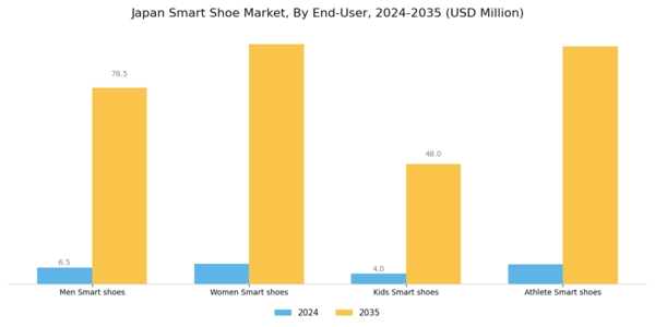 Japan Smart Shoe Market Segment Image 2
