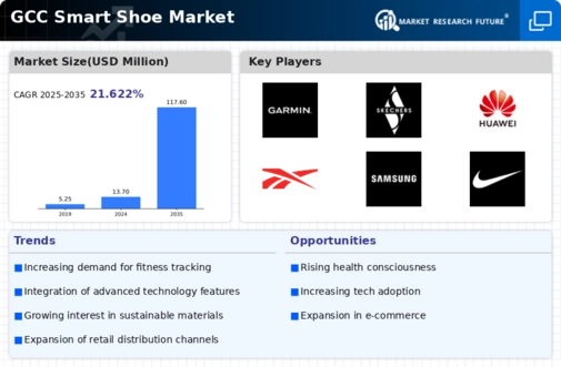 GCC Smart Shoe Market Infographic
