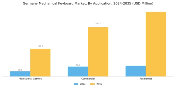 Germany Mechanical Keyboard Market Segment Image 1