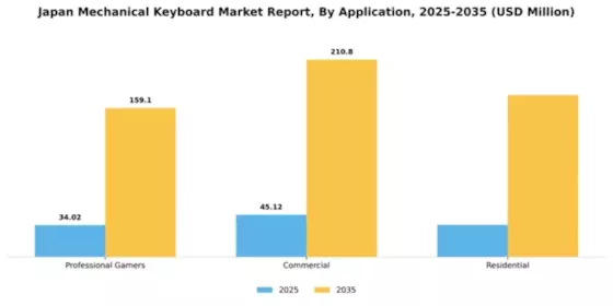Japan Mechanical Keyboard Market Segment Image 0
