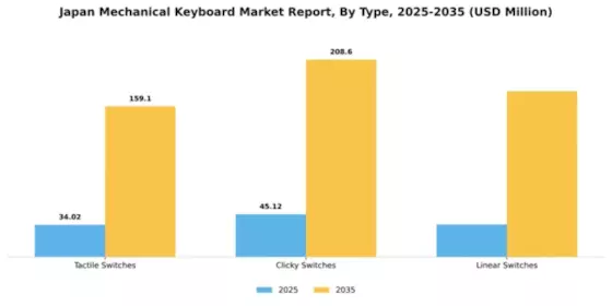 Japan Mechanical Keyboard Market Segment Image 2