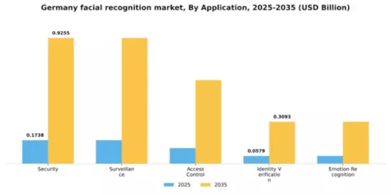 Germany Facial Recognition Market Segment Image 0