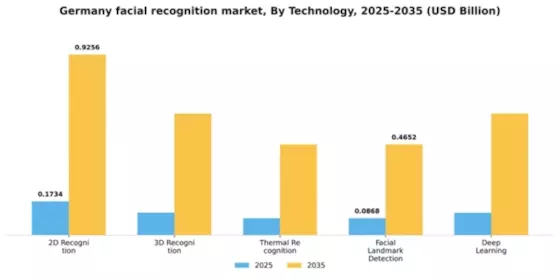 Germany Facial Recognition Market Segment Image 4
