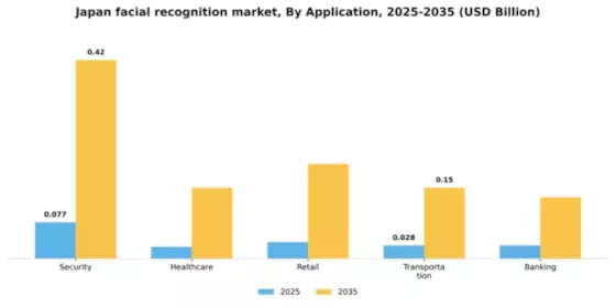 Japan Facial Recognition Market Segment Image 0