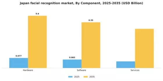 Japan Facial Recognition Market Segment Image 1