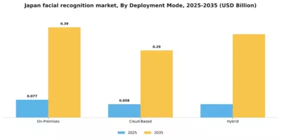 Japan Facial Recognition Market Segment Image 2