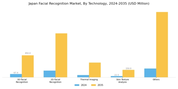 Japan Facial Recognition Market Segment Image 0