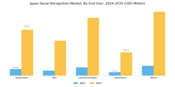 Japan Facial Recognition Market Segment Image 3