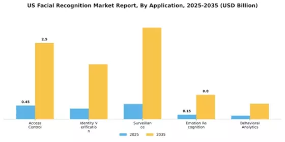 US Facial Recognition Market Segment Image 0