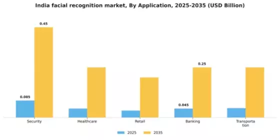 India Facial Recognition Market Segment Image 0